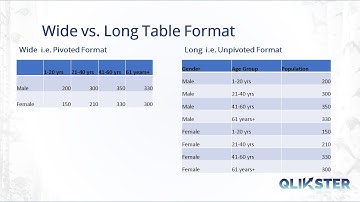 Qlik Sense - Wide vs. Long Table Format