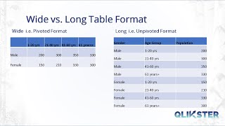 Qlik Sense - Wide vs. Long Table Format