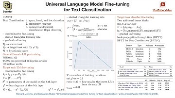 ULMFiT (Q&A) | Lecture 48 (Part 1) | Applied Deep Learning (Supplementary)