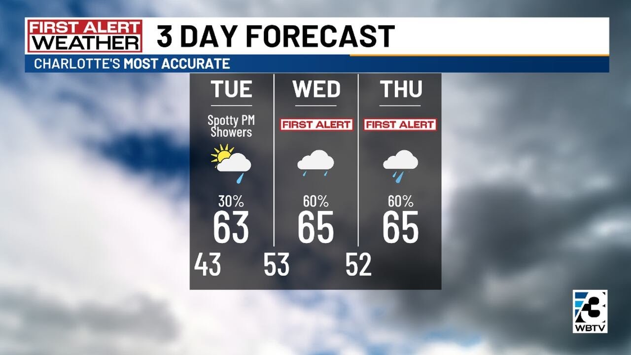 Rain chances return midweek ahead of beautiful Easter weekend - YouTube