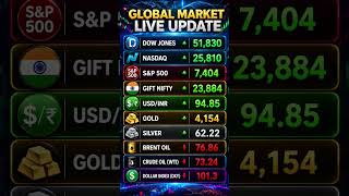 Stock Market Update Today: Global Market Trends, Dow Jones, Nasdaq &amp; Investment Outlook