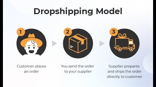 amazon fba dropshipping course, Class 7 (cj dropshipping amazon fba) screenshot 2