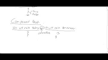 A Foundation for Programming: Propositional Logic Part 1