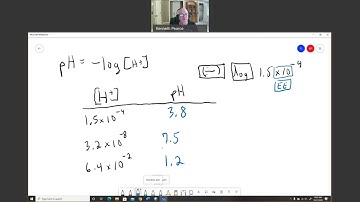 Calculating pH from H+. Calculating H+ from pH