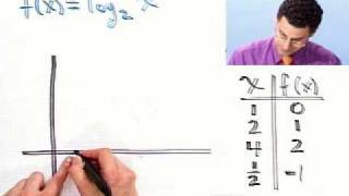 Graphing Logarithmic Functions, Part 1 of 2, from Thinkwell Precalculus