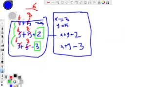 3  Variable Concept