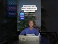 Who Had The Best Version Of This Song Riton Pitbull Or Nightcrawlers Who Had The Best Version Of This Song Riton Pitbull Or Nightcrawlers