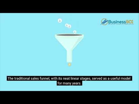 Video Beyond the Funnel: Building Continuous Engagement Through Adaptive Marketing Ecosystems Preface