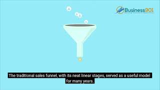 Beyond The Funnel Building Continuous Engagement Through Adaptive Marketing Ecosystems Preface