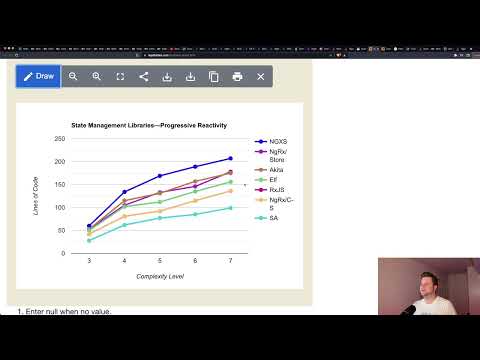 Graphing number of lines of code AFTER creating reactive utils for NgRx, NGXS, Elf, etc