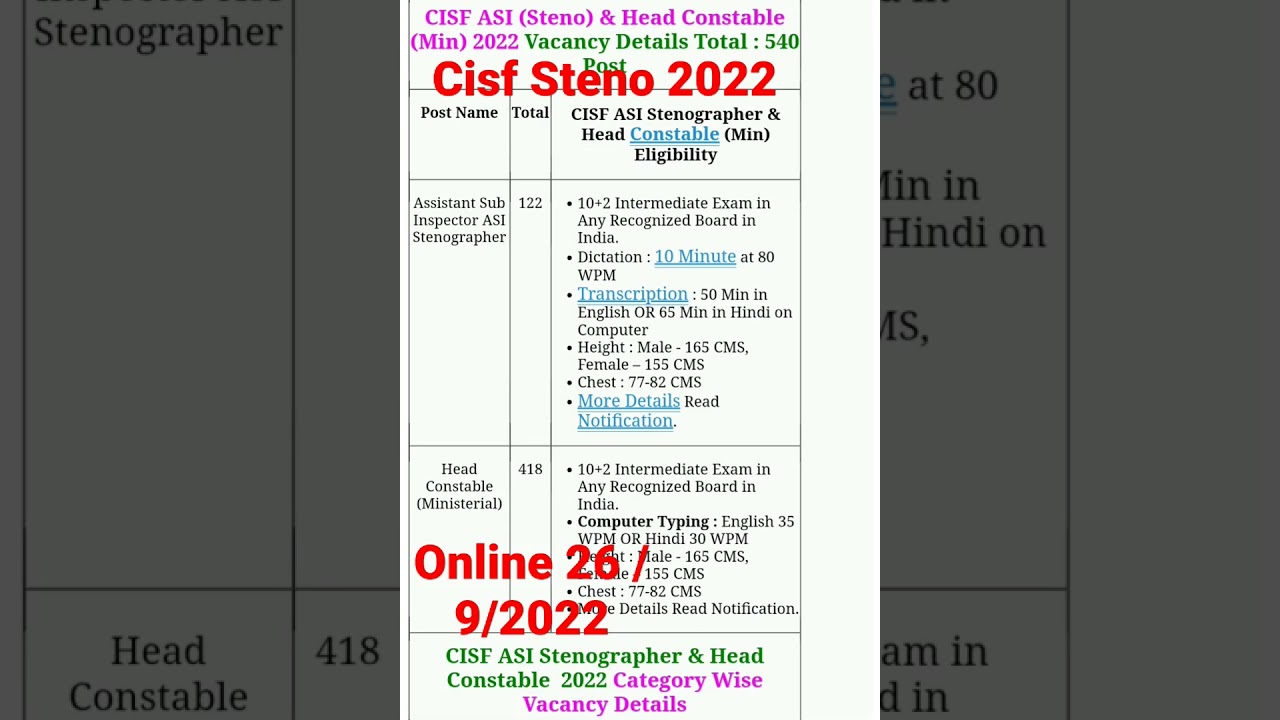 cisf steno ;Head constable Bharti 2022