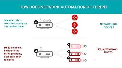 Ansible Network Automation and Resource Modules