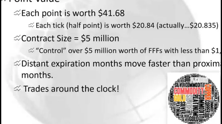 How do Fed fund futures settle? (2025)