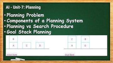 7.1 - Planning Problem, Planning System Components, Goal Stack Planning - AI