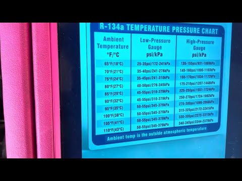 PT REFRIGERANT CHART