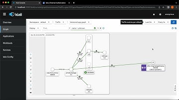 OAuth2 Proxy with Istio Integration with Azure AD :  AuthZ(Authorization)