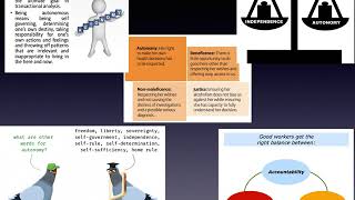 BIOETHICS PRINCIPLES OF ETHICS PPT MODULE 8