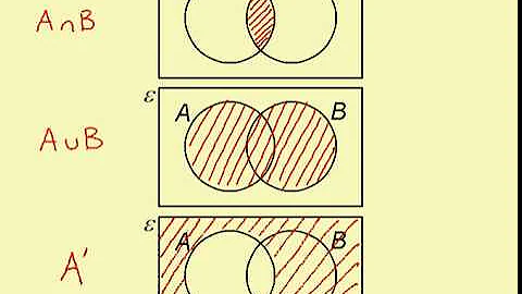 Clip 127 Venn Diagrams Notation