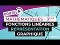 Image de cours gratuite Maths College avec digiSchool