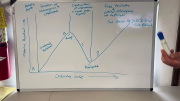 Wastewater Whiteboard:  The Breakpoint Chlorination Curve (For Drinking Water Ops too!)