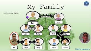 Tugas 8  Family Tree family Members