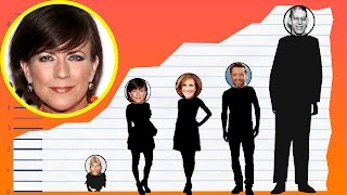 How Tall Is Colleen Zenk - Height Comparison!
