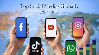 Top Social Medias Globally 2004-2025 Statpoint