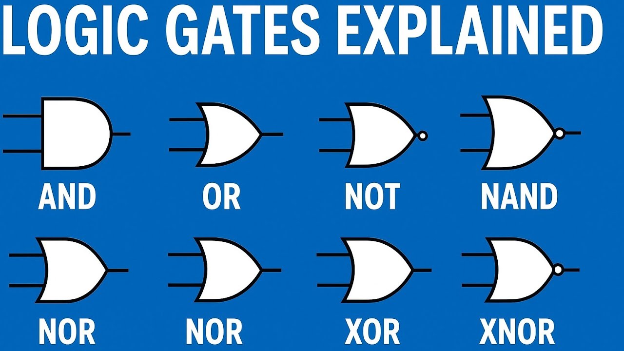 Logic Gates Explained | Basic Digital Logic Gates | AND, OR, NOT, NAND ...