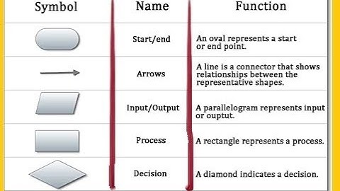 Problem Solving, Computer Science, Class 8th, 8, Unit 4, Lecture 1