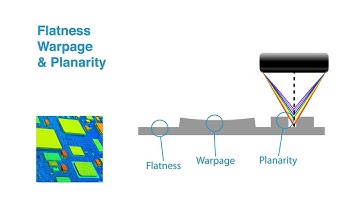 Profilometer 3D Non Contact Profilometry online video cutter com 1