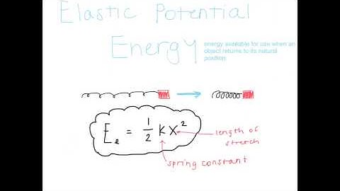 AS Physics Chapter 5.2: Energy