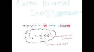 AS Physics Chapter 5.2: Energy