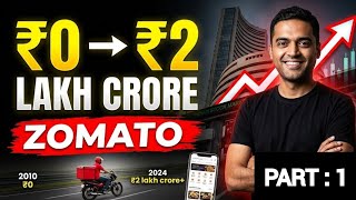 How Deepinder Goyal Built Zomato from Scratch | Startup Case Study @Visonarymindsetofficial 