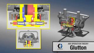 Graco Glutton Air Operation Theory Animation