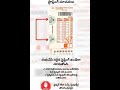 SSC OMR sheet filling process #ssc #important #education #educationalvideo