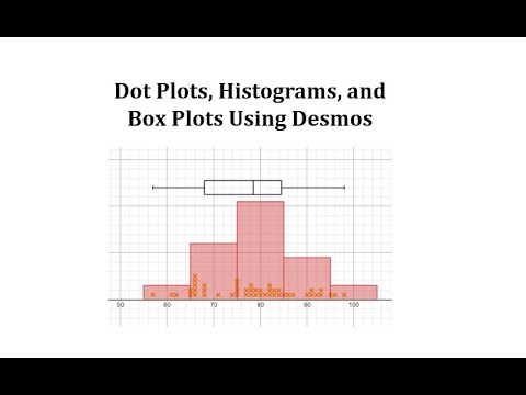 Dot Plots, Histograms, and Box Plots Using Demos - YouTube