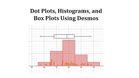 Dot Plots, Histograms, and Box Plots Using Demos
