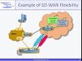 Tutorial Introduction to SD-WAN, with Service Provider Emphasis