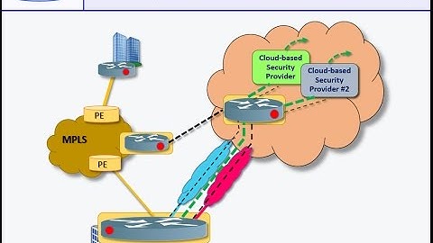 Tutorial Introduction to SD-WAN, with Service Provider Emphasis