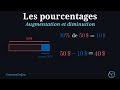 Augmentation et diminution en % : la chemise à 50 $ avec −20 %