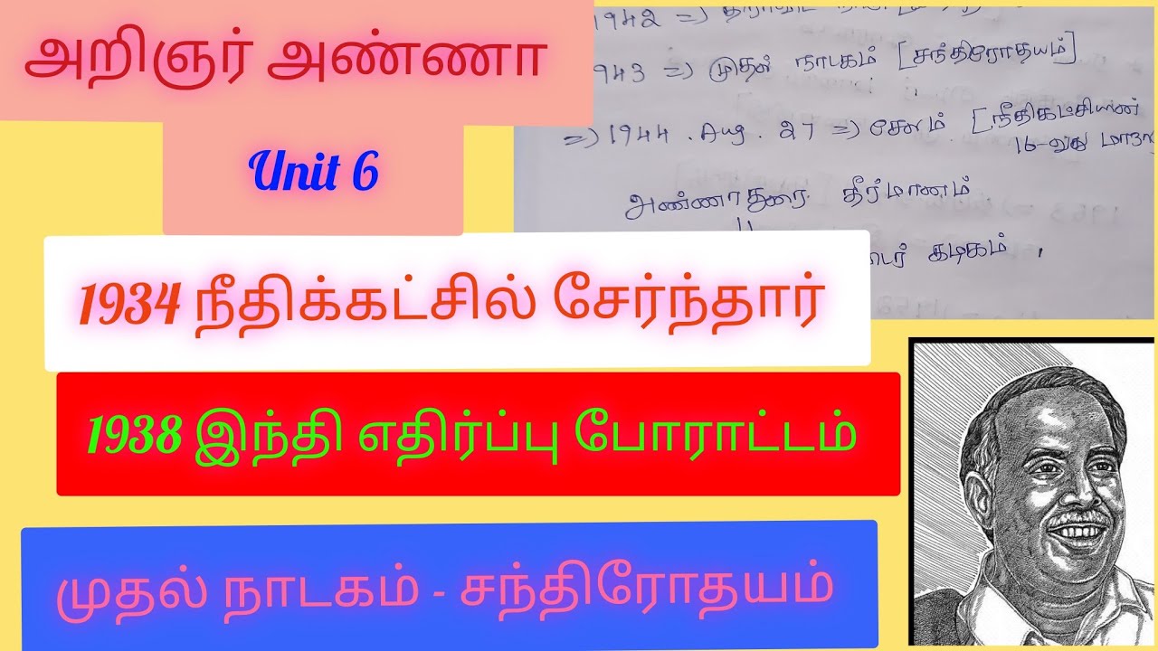 Tnpsc/Unit 6/அறிஞர் அண்ணா
