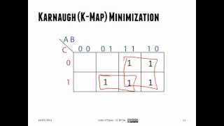ECED2200 Digital Circuits Lecture #06 - Summary - Gray Codes & Karnaugh Maps (K-Maps) - July 16 2012