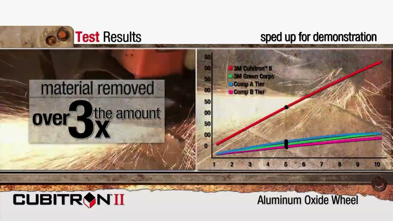 3M™ Cubitron™ II Depressed Center Grinding Wheel