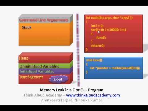 C Programming Tutorial 2 : Memory Leak in a C / C++ Program : Think Aloud Academy