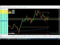 Recorded Forex Live Trade: EURJPY price action trade for +85 pips