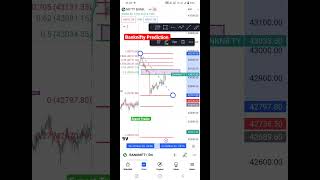 Tomorrow Banknifty prediction advance Fib Levels | Banknifty Levels banknifty nifty stockmarket