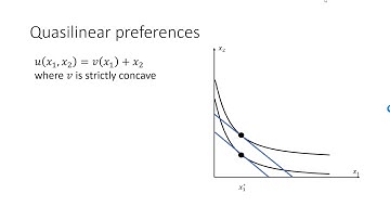 Demand with quasilinear preferences