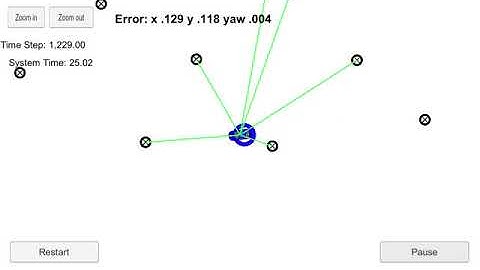 Kidnapped Vehicle Localization