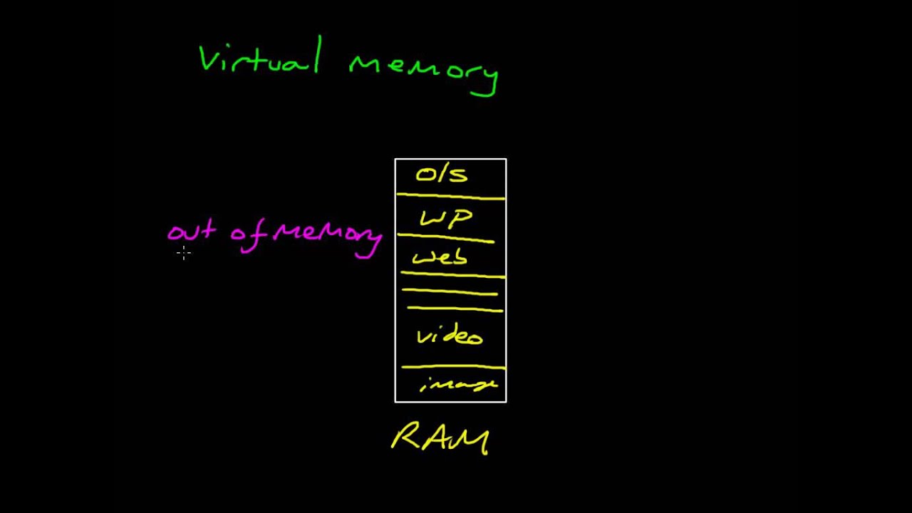 17 Virtual memory - YouTube