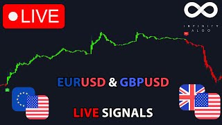 🔴Live EURUSD & GBPUSD Signals | Free 5m Chart EUR USD GBP USD Forex Trading Analysis & Prediction